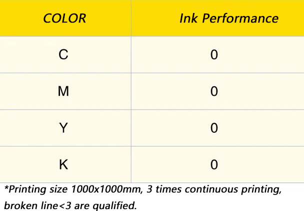 Ink-Smooth-performance-test
