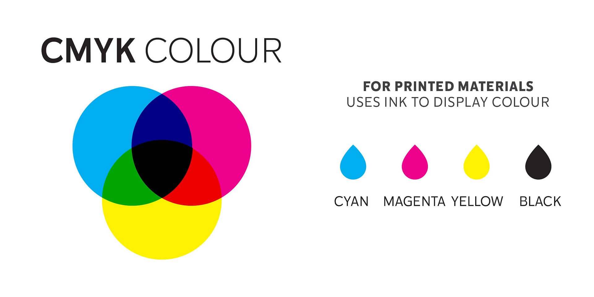 CMYK-colour-how-to-choose-high-quality-sublimation-ink